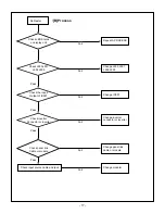 Preview for 17 page of LG RM-26LZ30 Service Manual