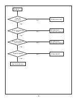 Preview for 20 page of LG RM-26LZ30 Service Manual