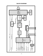 Preview for 21 page of LG RM-26LZ30 Service Manual