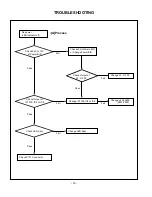 Preview for 16 page of LG RM-30LZ50C Service Manual