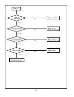 Preview for 20 page of LG RM-30LZ50C Service Manual