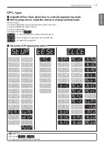 Preview for 17 page of LG RP1329A7S Owner'S Manual