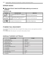 Preview for 46 page of LG RP1329A7S Owner'S Manual