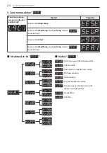 Preview for 68 page of LG RP1329A7S Owner'S Manual