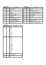 Preview for 11 page of LG RT-21FD90VQ Service Manual