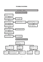 Preview for 12 page of LG RT-21FD90VQ Service Manual