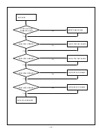 Preview for 17 page of LG RT-37LZ55 Service Manual