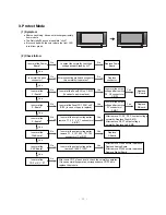 Preview for 25 page of LG RT-60PY10 Service Manual