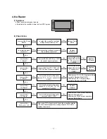 Preview for 26 page of LG RT-60PY10 Service Manual