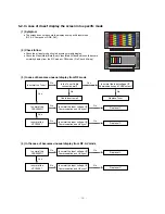 Preview for 28 page of LG RT-60PY10 Service Manual