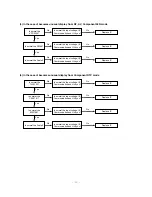 Preview for 29 page of LG RT-60PY10 Service Manual