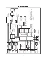 Preview for 32 page of LG RT-60PY10 Service Manual