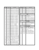 Preview for 46 page of LG RT-60PY10 Service Manual