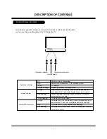 Preview for 5 page of LG RU-44SZ80L -  - 44" Rear Projection TV Service Manual