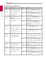 Preview for 10 page of LG SK9Y Owner'S Manual