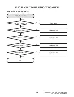 Preview for 44 page of LG SL4Y Service Manual