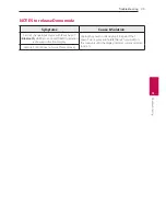 Preview for 39 page of LG SL6Y Owner'S Manual