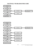 Preview for 73 page of LG SL8YG Service Manual