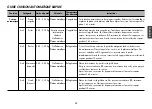 Preview for 79 page of LG SolarDOM MA3882QCS Owner'S Manual