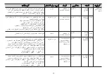 Preview for 132 page of LG SolarDOM MA3882QCS Owner'S Manual