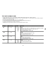 Preview for 115 page of LG SolarDOM MP-9485S Owner'S Manual