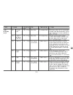 Preview for 143 page of LG SolarDOM MP-9485S Owner'S Manual