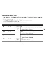 Preview for 147 page of LG SolarDOM MP-9485S Owner'S Manual