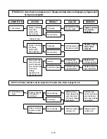 Preview for 26 page of LG SolarDOM MP-9485S Service Manual