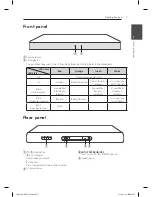 Preview for 7 page of LG SoundPlate LAP240 Owner'S Manual