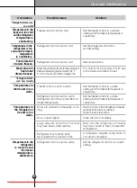 Preview for 18 page of LG SxS GR-B207 User Manual