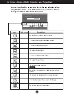 Preview for 11 page of LG T70B User Manual