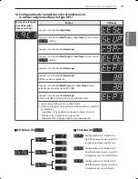 Preview for 95 page of LG TCD1870CGG Owner'S Manual