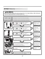 Preview for 37 page of LG TCD1870CGG Service Manual