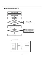 Preview for 46 page of LG TCD1870CGG Service Manual