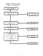 Preview for 9 page of LG TCH-M550 Service Manual