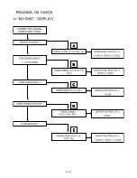 Preview for 10 page of LG TCH-M550 Service Manual