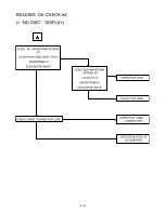 Preview for 11 page of LG TCH-M550 Service Manual