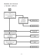 Preview for 15 page of LG TCH-M550 Service Manual