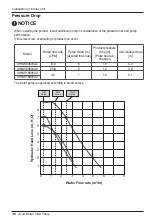 Preview for 36 page of LG Therma V AHUW096A2 Installation Manual