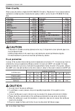 Preview for 38 page of LG Therma V AHUW096A2 Installation Manual