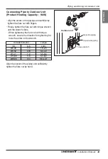 Preview for 43 page of LG Therma V AHUW096A2 Installation Manual