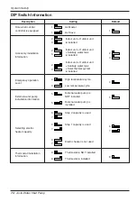 Preview for 74 page of LG Therma V AHUW096A2 Installation Manual