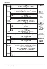 Preview for 80 page of LG Therma V AHUW096A2 Installation Manual