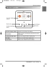 Preview for 9 page of LG ThermaV16 Owner'S Manual