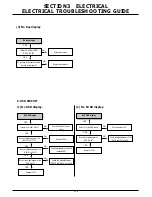 Preview for 22 page of LG TL-AT130M Service Manual