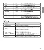 Preview for 53 page of LG Tone Active+ HBS-A100 User Manual