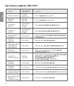 Preview for 192 page of LG Tone Active+ HBS-A100 User Manual