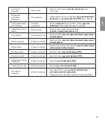 Preview for 193 page of LG Tone Active+ HBS-A100 User Manual