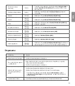 Preview for 293 page of LG Tone Active+ HBS-A100 User Manual