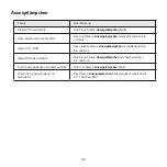 Preview for 51 page of LG TONE Free HBS-FN4 User Manual